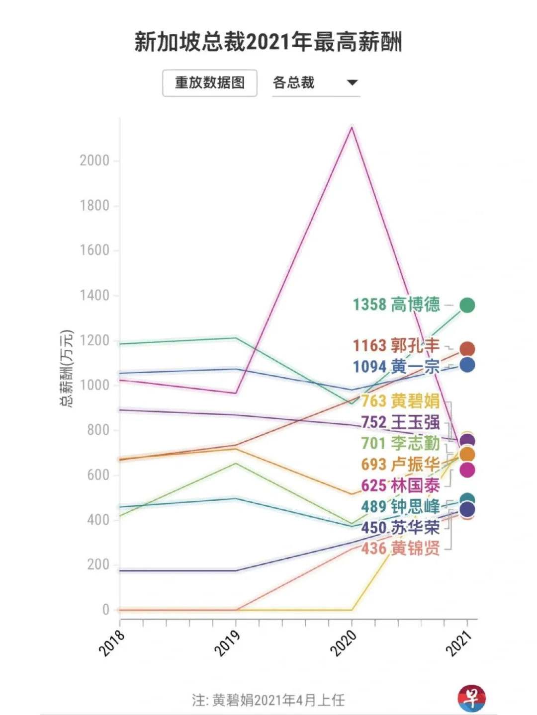 球员年薪排行榜更新：谁是“打工皇帝”？的简单介绍