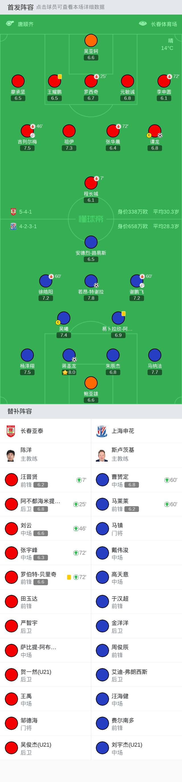 中超角球战术成功率排行