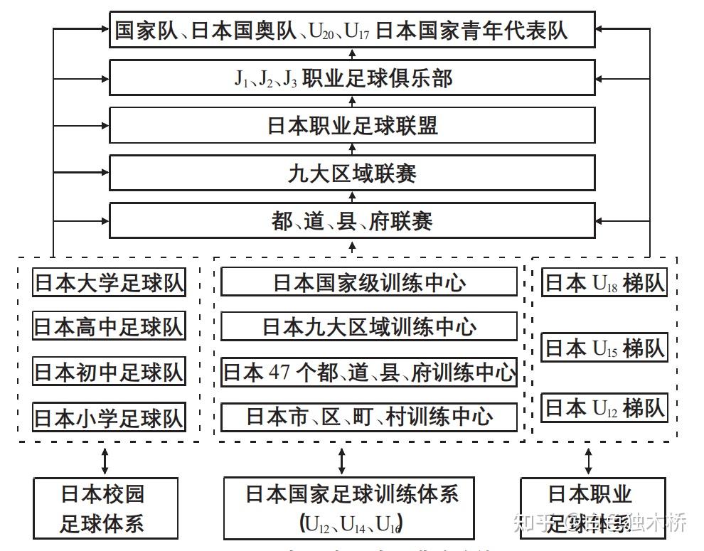 中国足球青训vs日本：差距到底在哪？