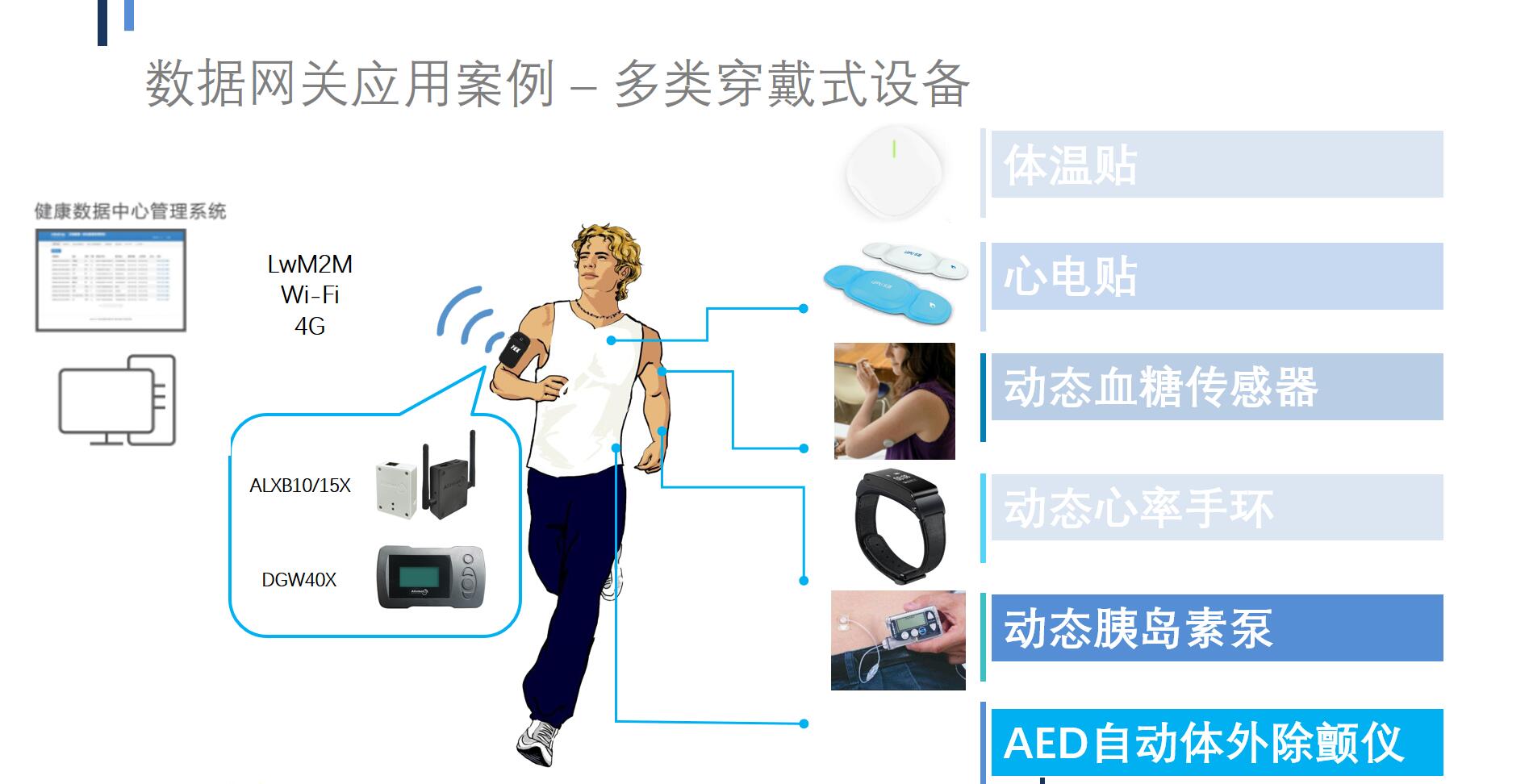 包含运动科技：可穿戴设备监测球员疲劳度的词条