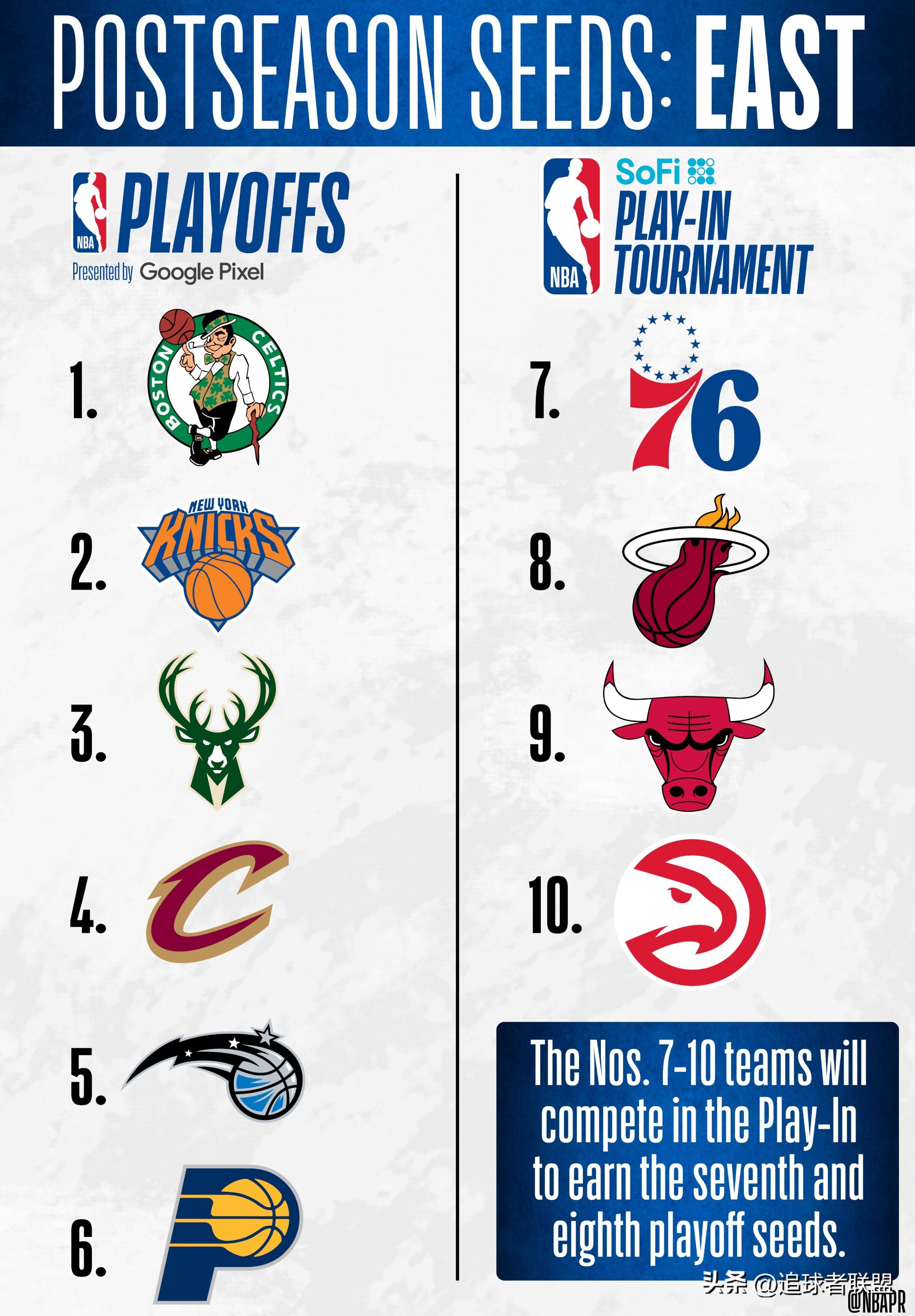 NBA交易截止日五大悬念