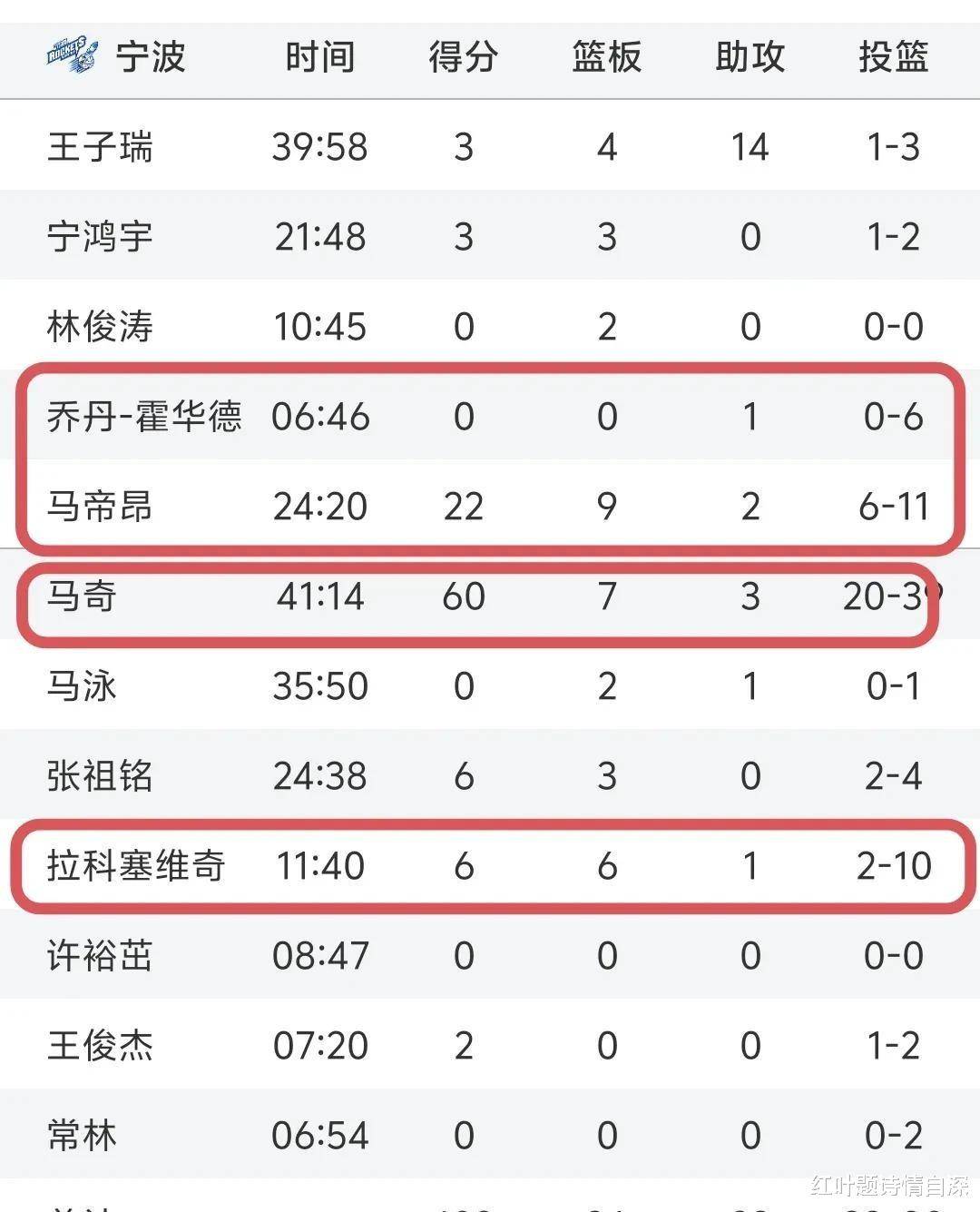 关于外援依赖症：CBA本土球员如何成长？的信息