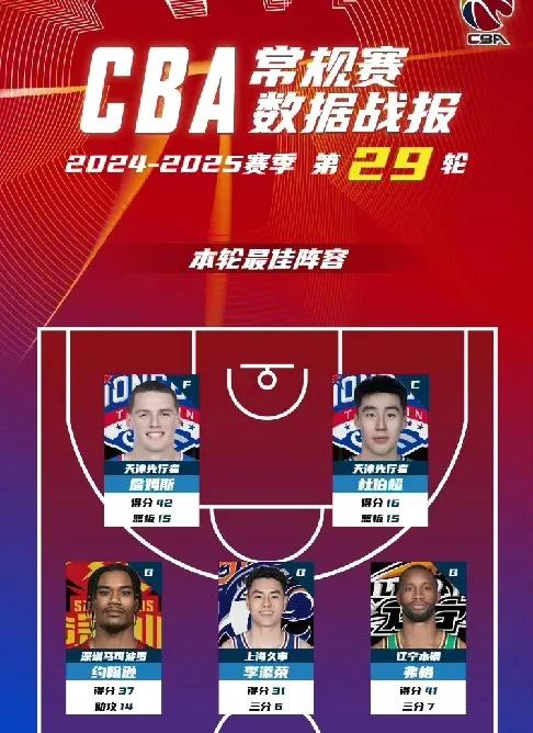 CBA新赛季：谁能挑战辽宁王朝？