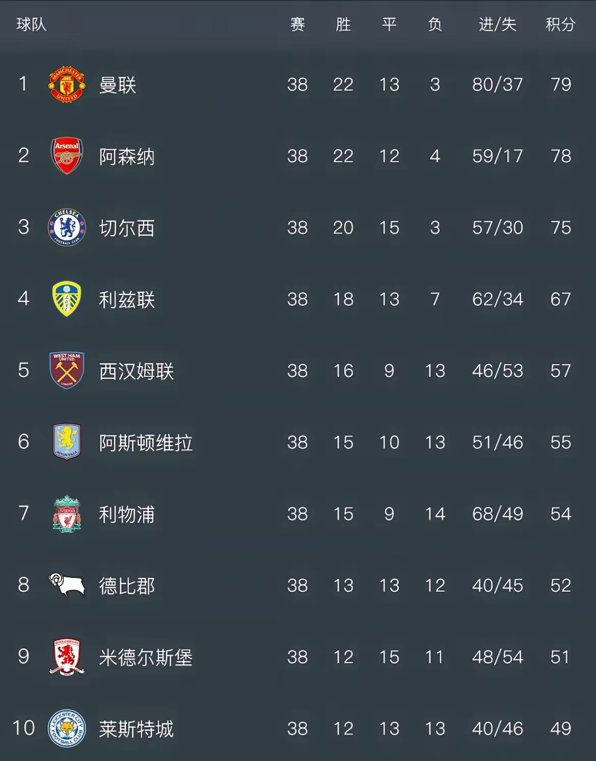 九游体育官网-英超新赛季MVP呼声榜：谁是最大热门？的简单介绍