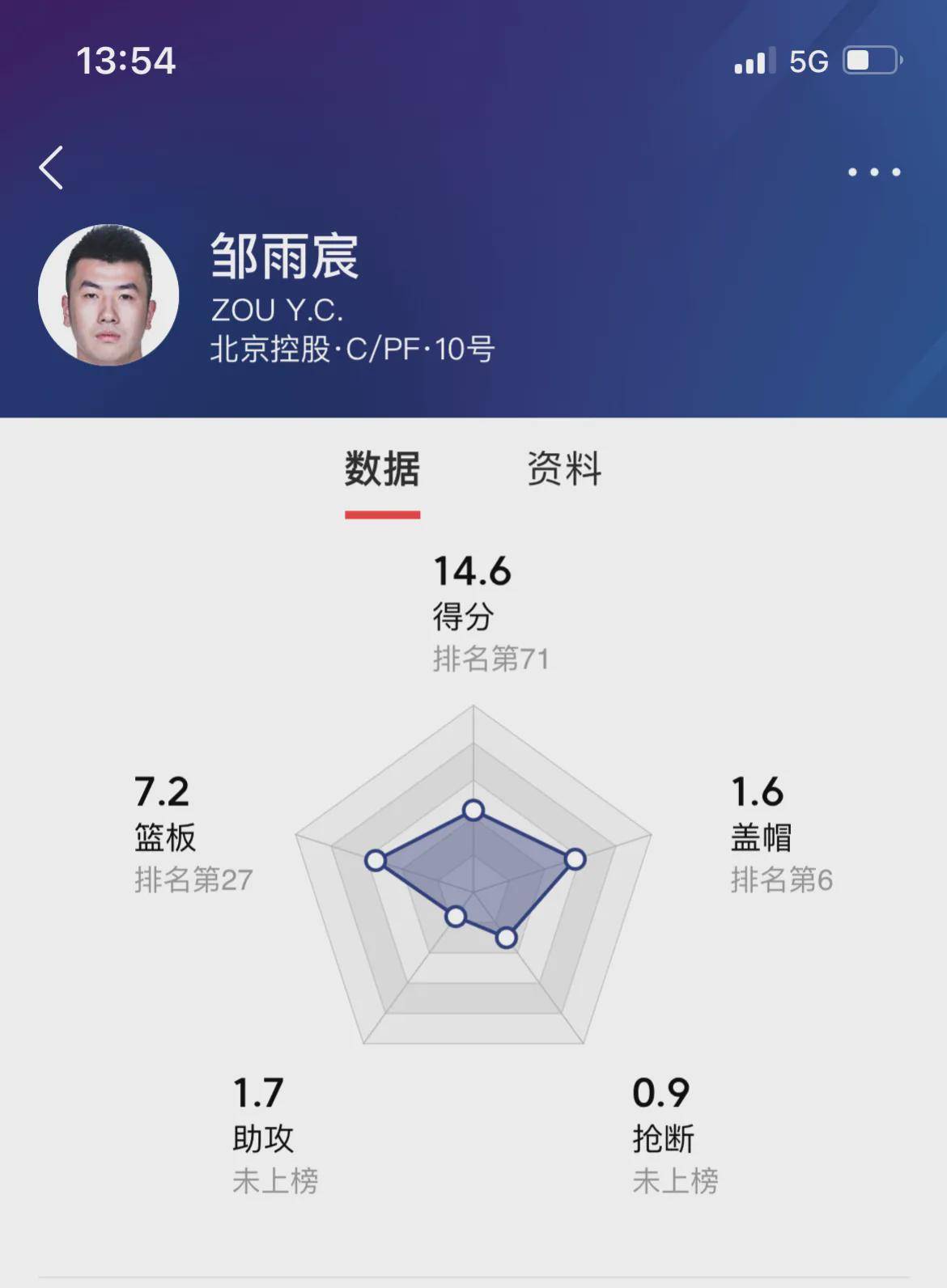 数据分析：CBA球队如何运用科技？的简单介绍