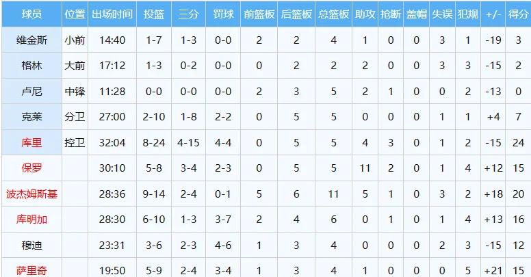 包含三分战术演变：从雷阿伦到库里的词条