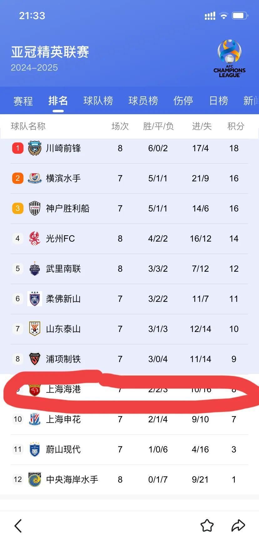 包含海港&泰山争冠对比：谁更有冠军相？的词条