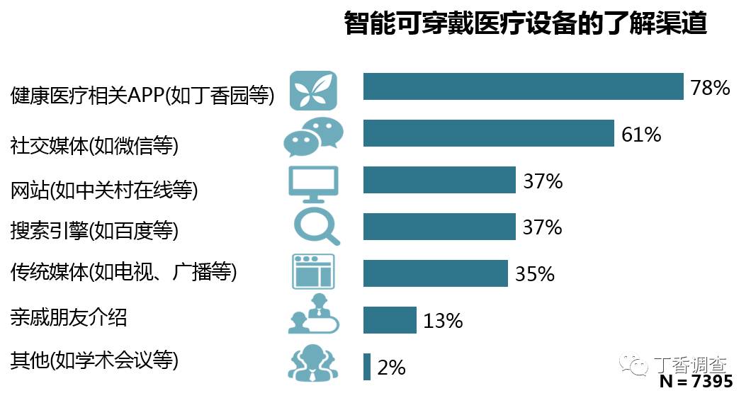 关于运动员穿戴设备数据分析，伤病率下降30%的信息