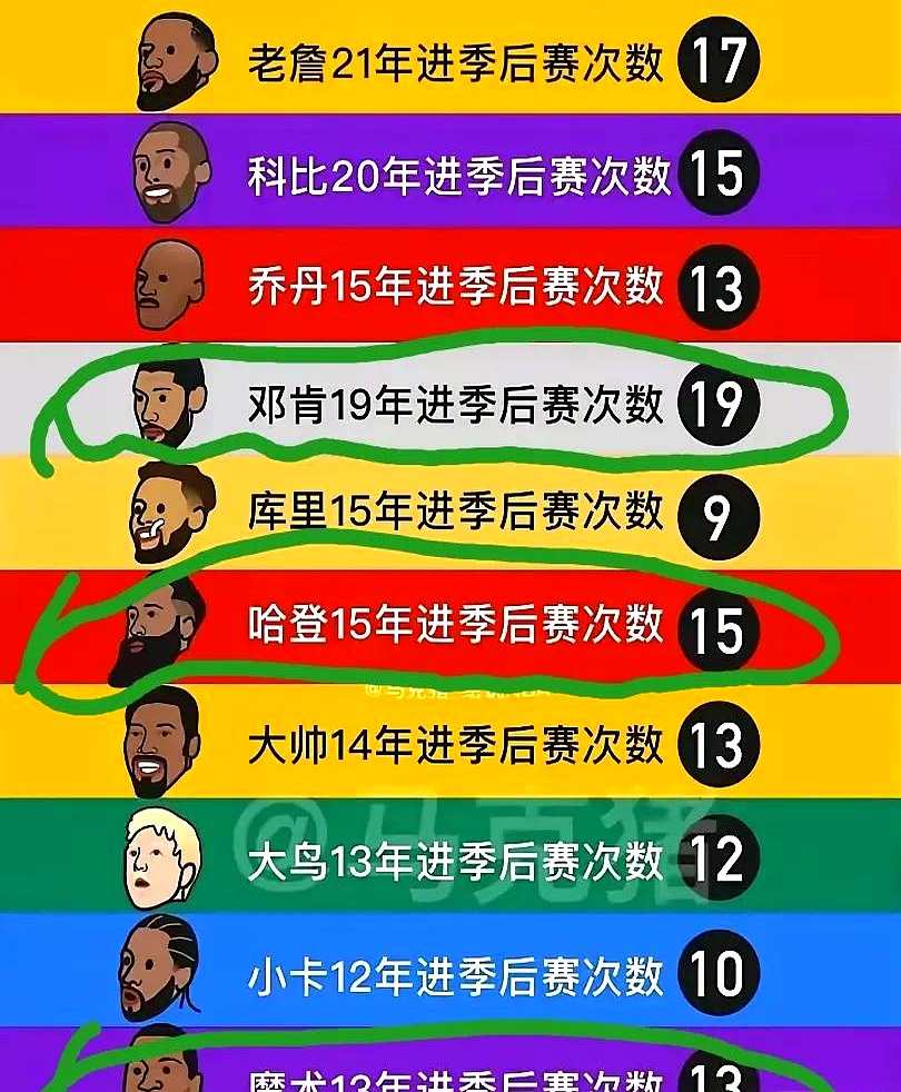 球员昵称大盘点，你都知道谁？