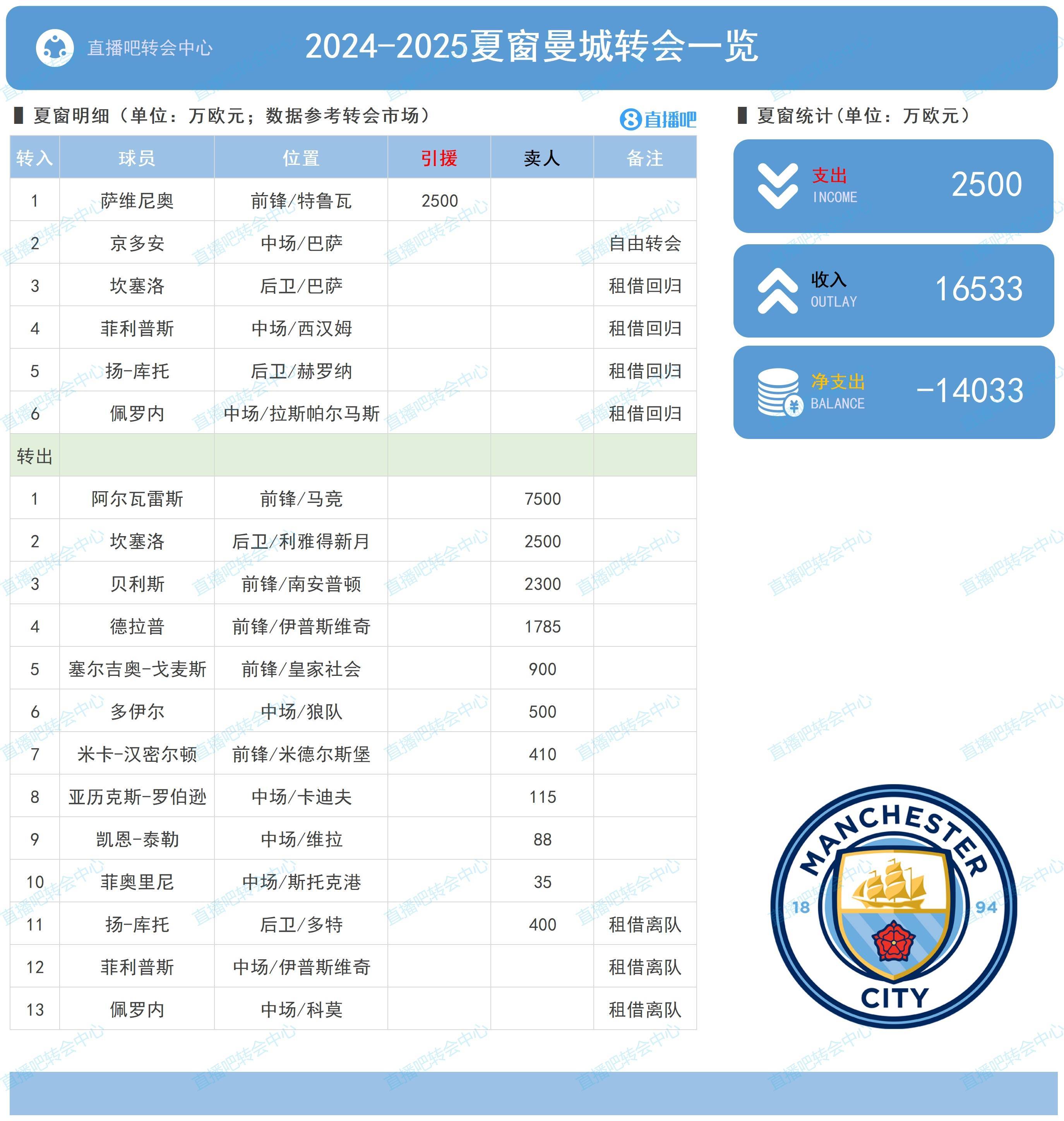 五大联赛未来十年：谁将主导足坛？