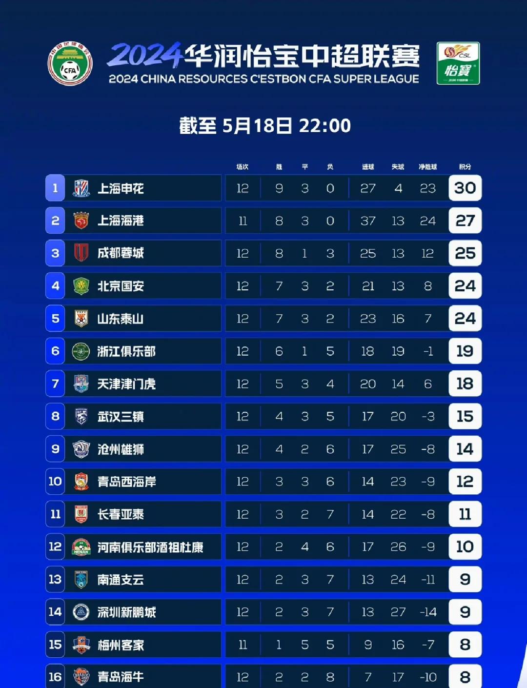 包含本轮中超五佳球出炉：谁技惊四座？的词条