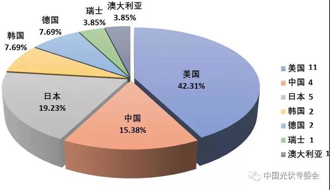 太阳攻防效率全解析：问题出在哪？的简单介绍