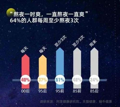 九游娱乐体育-睡眠质量调查：运动人群深睡时间更长
