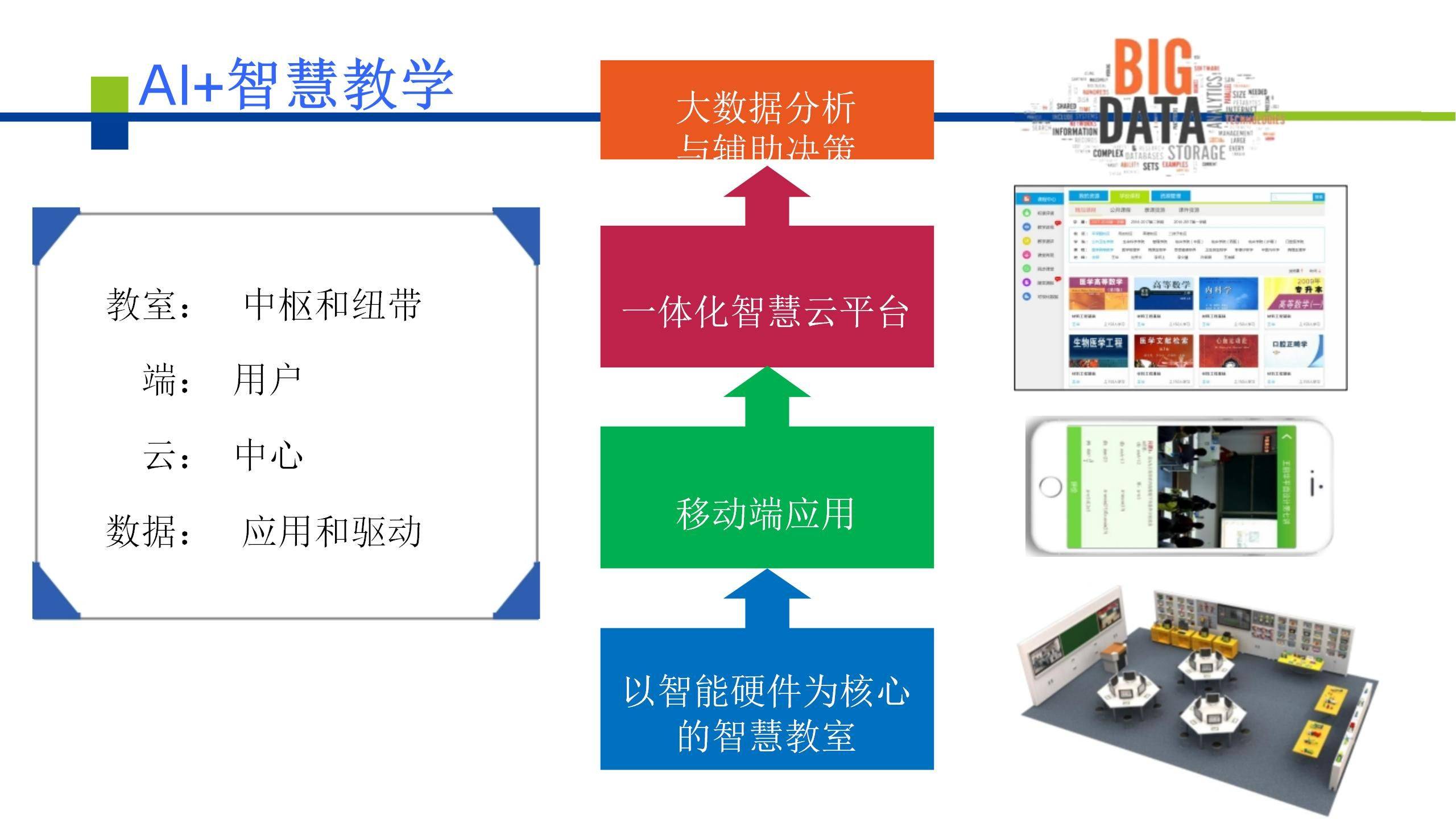 AI教练系统上线，战术布置更科学的简单介绍