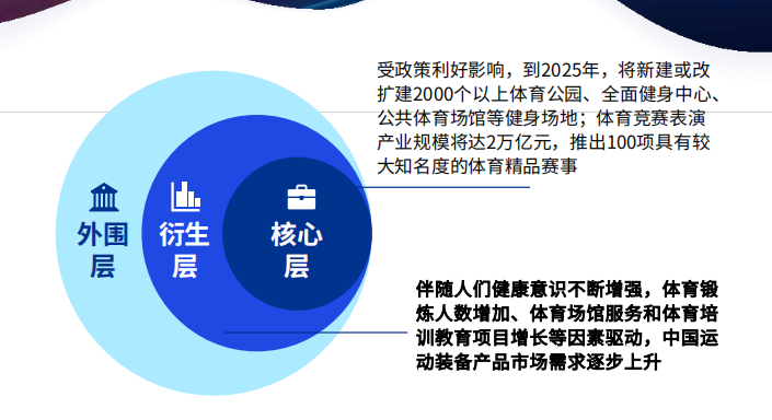 体育产业白皮书：中国市场规模突破3万亿元