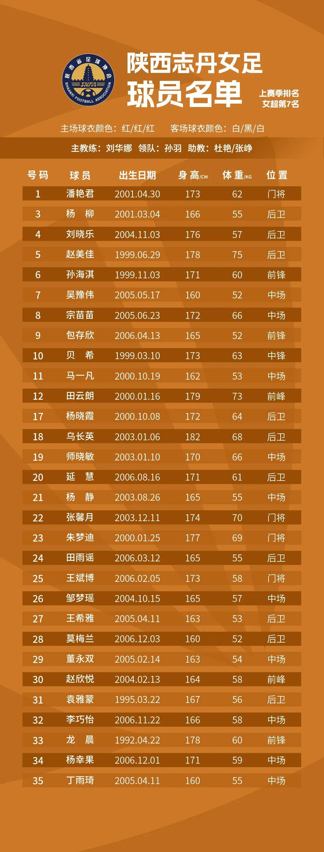 女超联赛关注度低，场均观众不足1000人