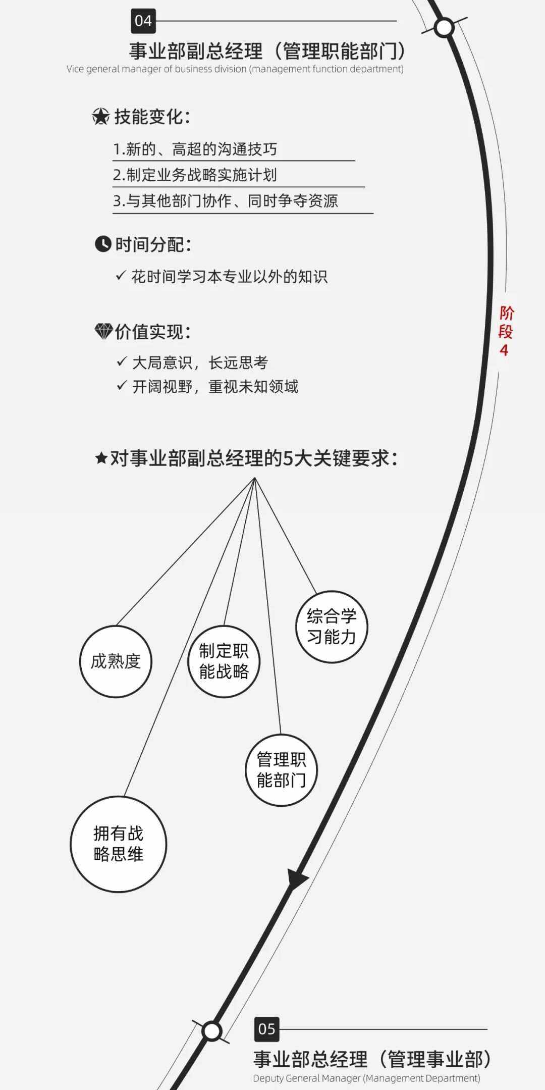 球员从梯队到一线队的成长路径