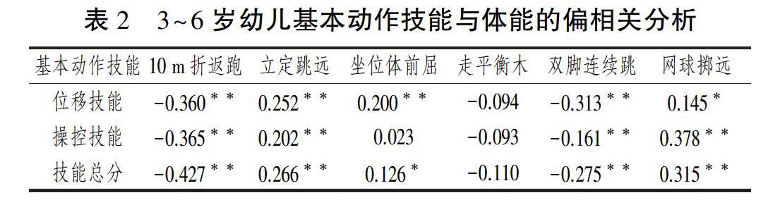 球员体能恢复与比赛表现相关性研究