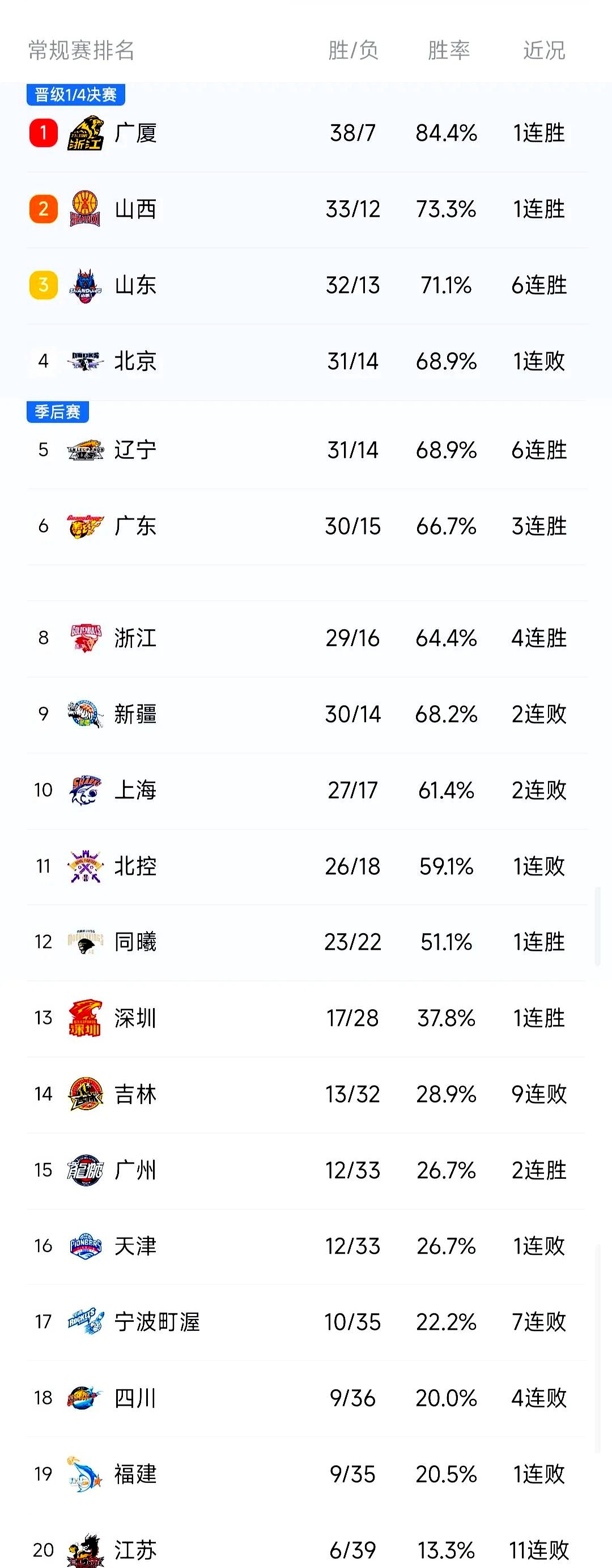 包含篮球大数据：CBA球队如何用数据分析对手？的词条