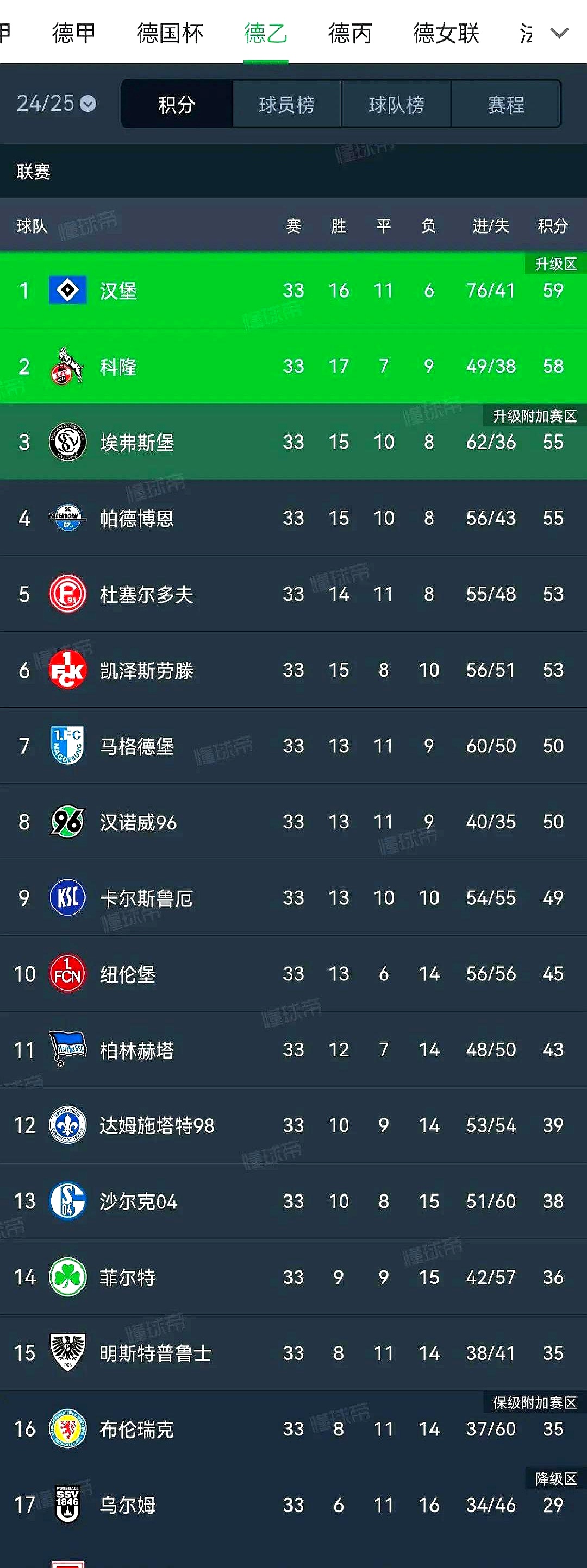 哪支球队本赛季胜率最高？的简单介绍