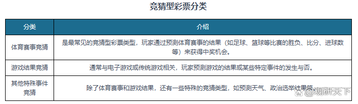 体育彩票销售创新高，竞猜型彩票最受欢迎的简单介绍