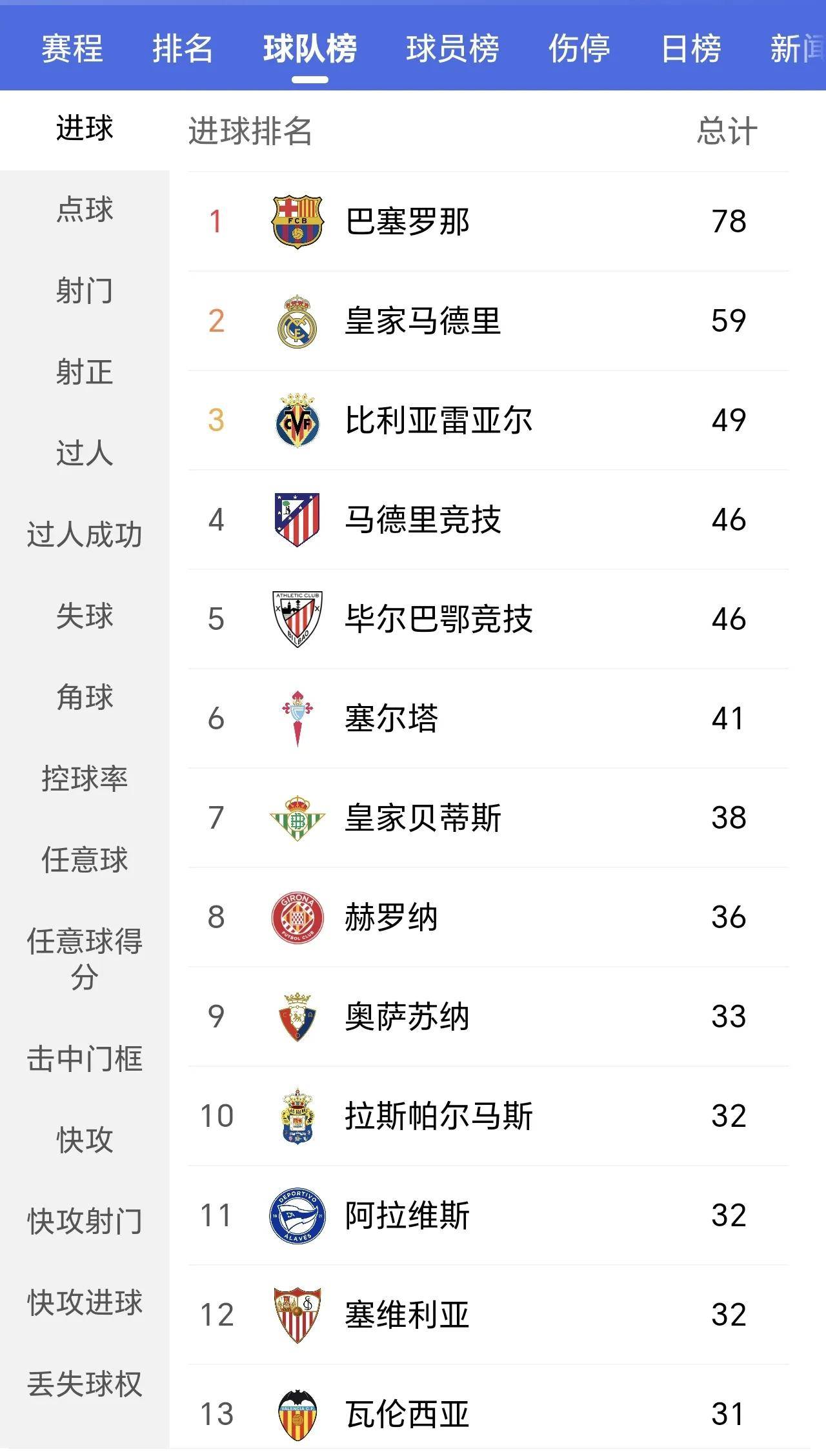九游体育入口-西甲积分榜最新形势：皇马/巴萨你追我赶的简单介绍