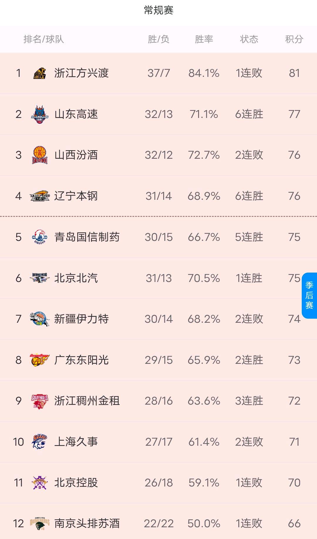 包含商业化vs竞技性:CBA是否过度娱乐化?的词条 包含商业化vs竞技性:CBA是否过度娱乐化?的词条