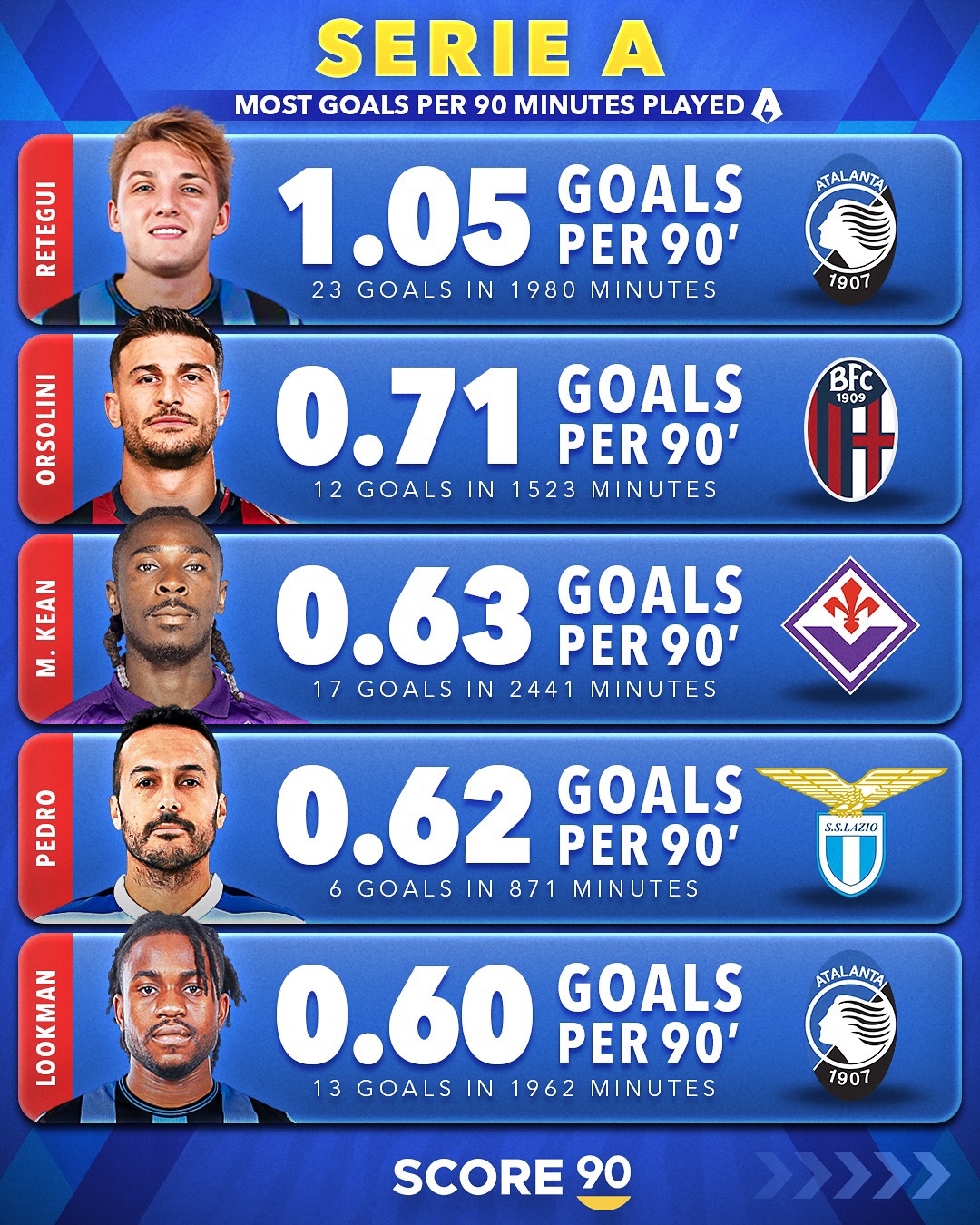 九游体育注册-意甲射手榜最新情况