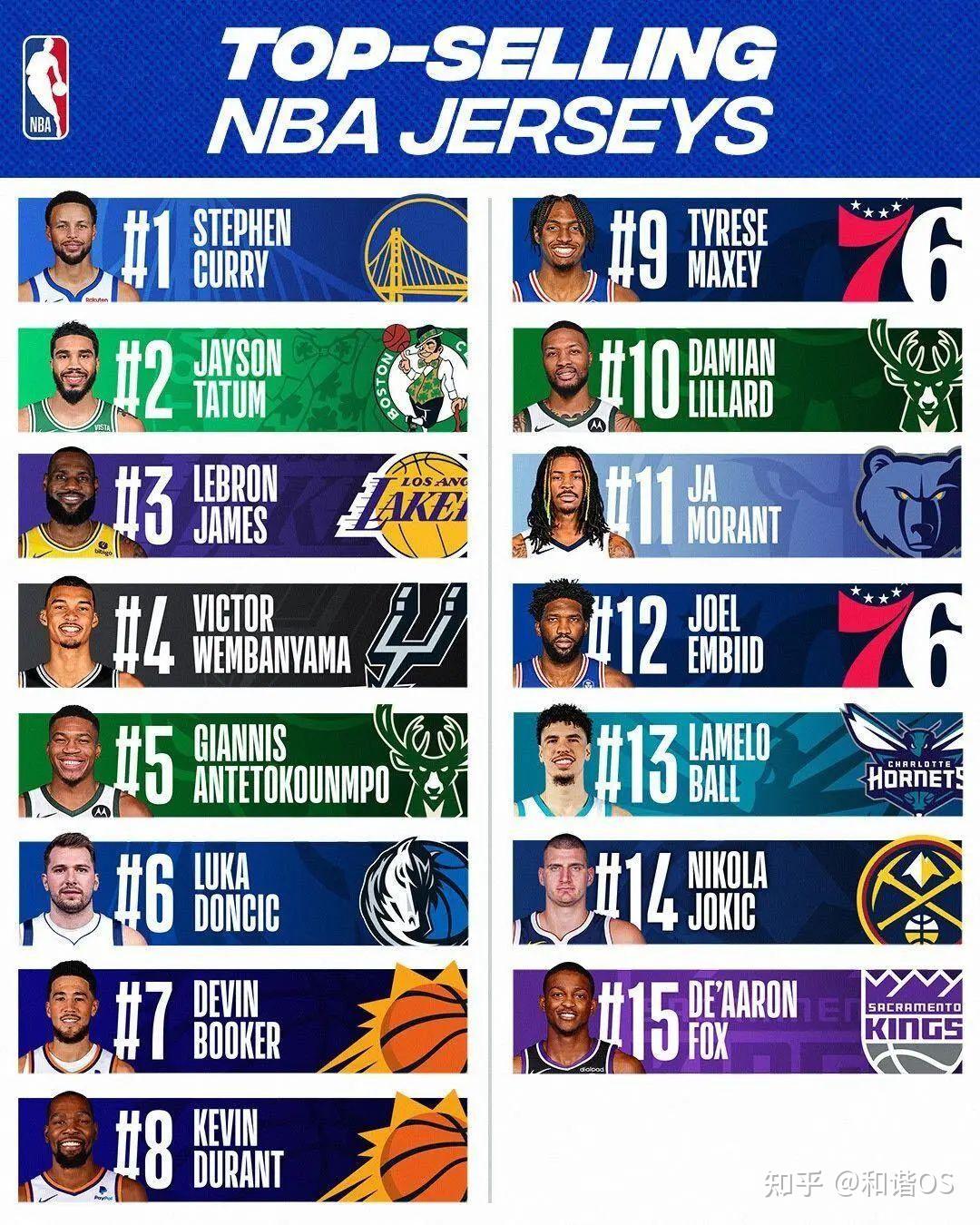 九游体育下载-助攻王&抢断王最新排行