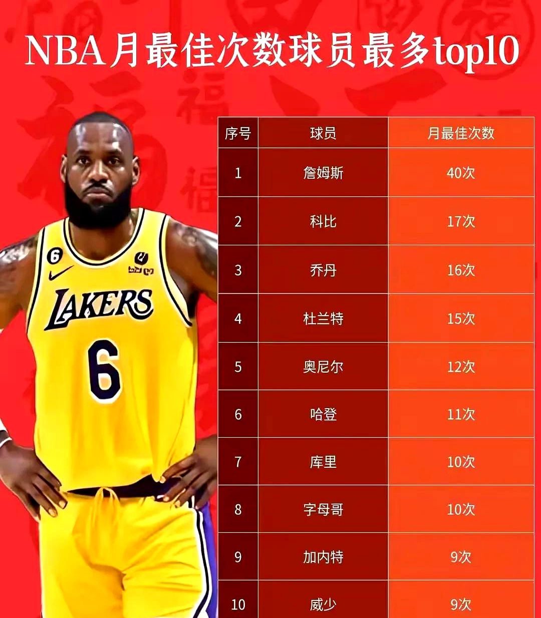 NBA最稳定的球员数据分析 NBA最稳定的球员数据分析